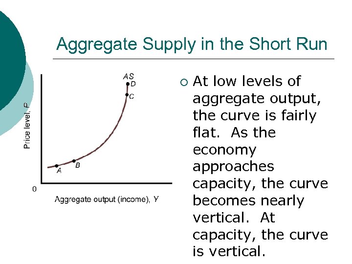 Aggregate Supply in the Short Run ¡ At low levels of aggregate output, the