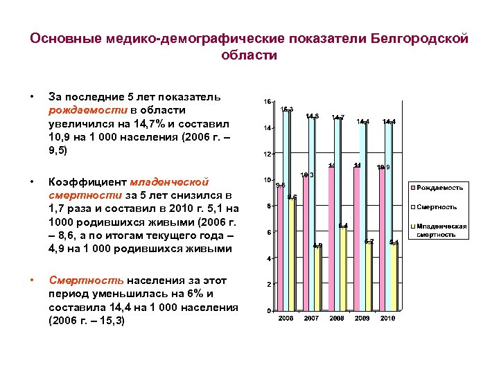 Демографические показатели населения. Медико-демографические показатели здоровья. Медико-демографические показатели схема. Медико-демографические показатели оценки здоровья населения. Медико-демографический показатель рождаемости.