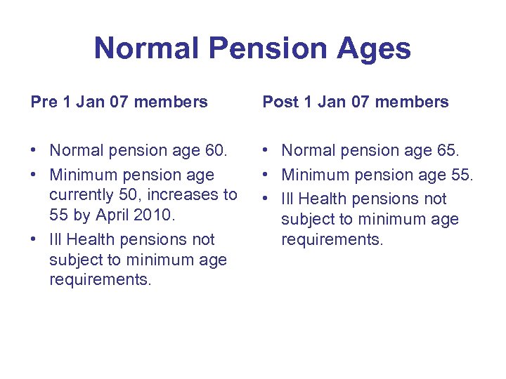 Normal Pension Ages Pre 1 Jan 07 members Post 1 Jan 07 members •