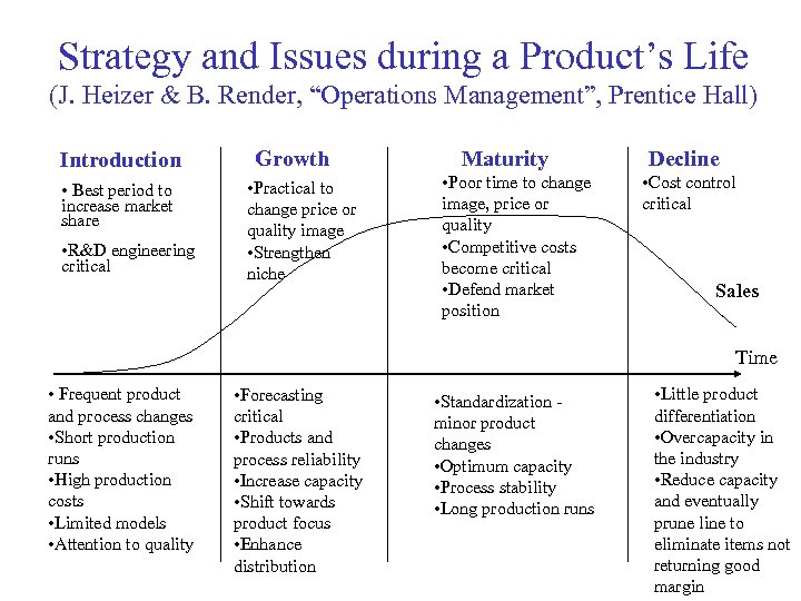 Strategy and Issues during a Product’s Life (J. Heizer & B. Render, “Operations Management”,