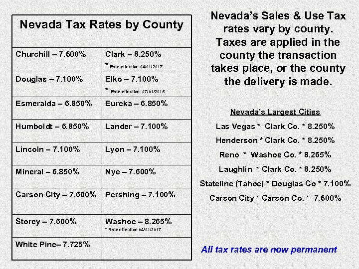 Nevada Tax Rates by County Churchill – 7. 600% Clark – 8. 250% *