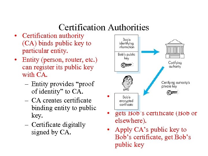 Certification Authorities • Certification authority (CA) binds public key to particular entity. • Entity