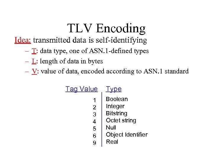 TLV Encoding Idea: transmitted data is self-identifying – T: data type, one of ASN.