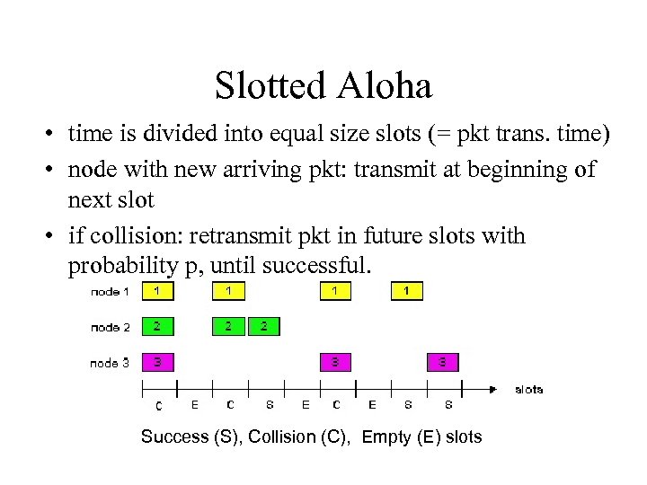 Slotted Aloha • time is divided into equal size slots (= pkt trans. time)