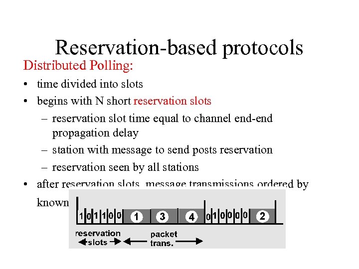 Reservation-based protocols Distributed Polling: • time divided into slots • begins with N short