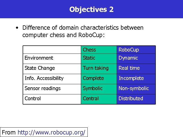 Objectives 2 • Difference of domain characteristics between computer chess and Robo. Cup: Chess