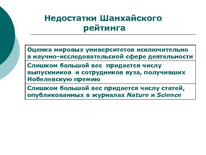 Недостатки Шанхайского рейтинга Оценка мировых университетов исключительно в научно-исследовательской сфере деятельности Слишком большой вес