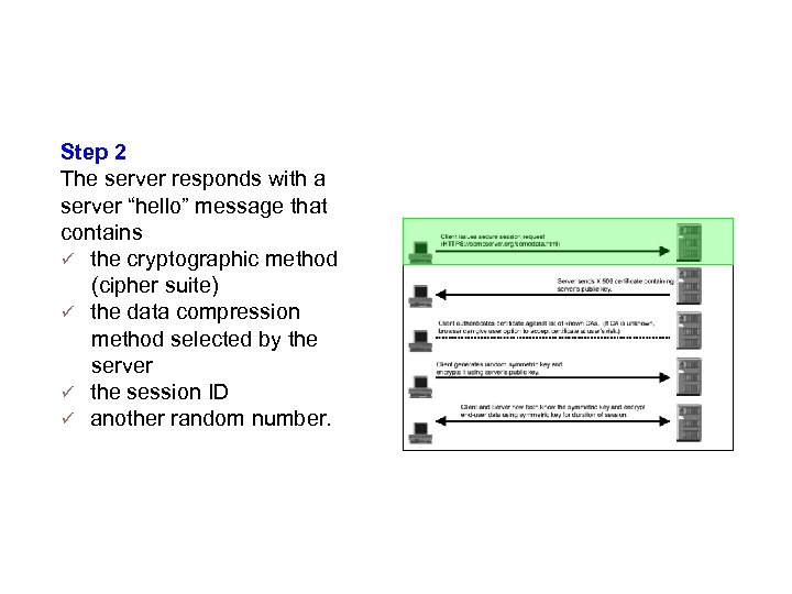 Details Cont. . (Step 2) Step 2 The server responds with a server “hello”