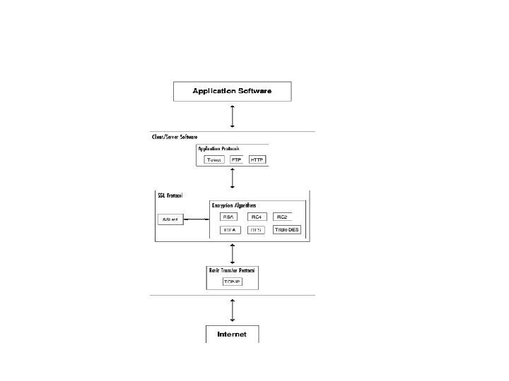 SSL/TLS on the Stack 