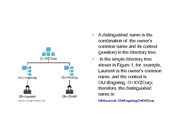 Distinguished Names A distinguished name is the combination of the owner’s common name and