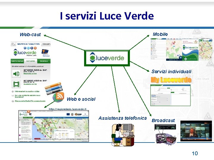 I servizi Luce Verde Mobile Web-cast Servizi individuali Web e social http: //regionelazio. luceverde.