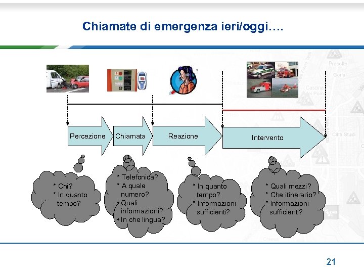 Chiamate di emergenza ieri/oggi…. Percezione * Chi? * In quanto tempo? Chiamata * Telefonica?