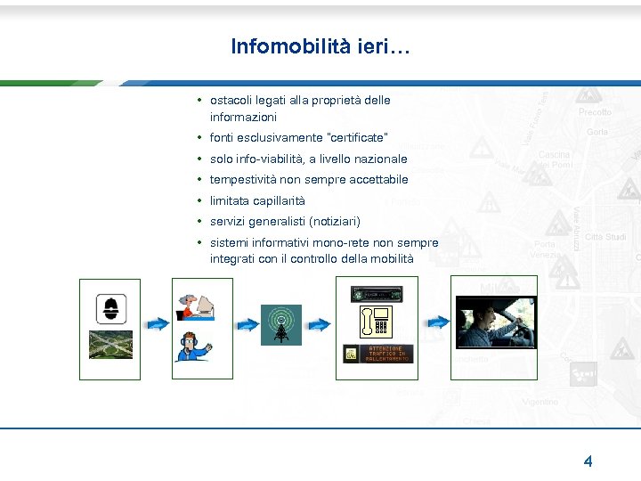 Infomobilità ieri… • ostacoli legati alla proprietà delle informazioni • fonti esclusivamente “certificate” •