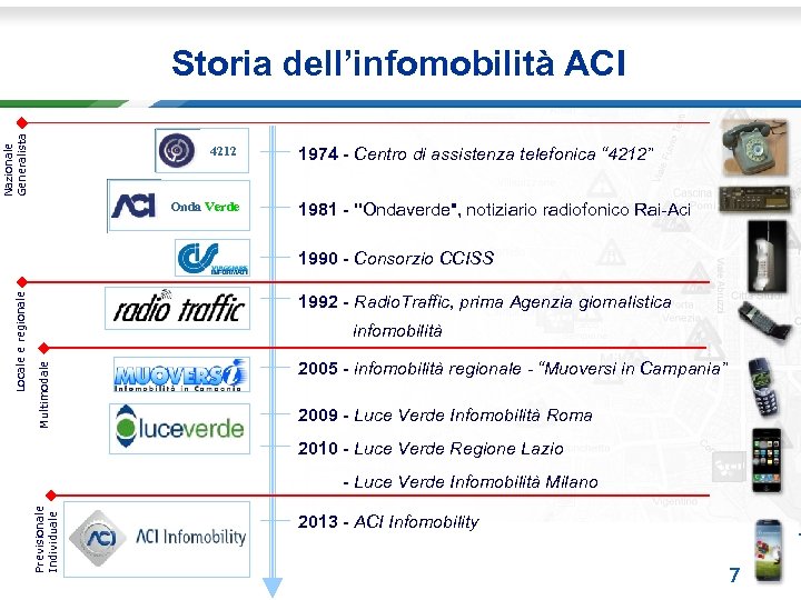 Nazionale Generalista Storia dell’infomobilità ACI 4212 Onda Verde 1974 - Centro di assistenza telefonica