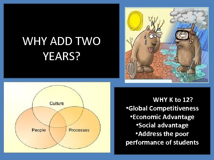 WHY ADD TWO YEARS? WHY K to 12? • Global Competitiveness • Economic Advantage