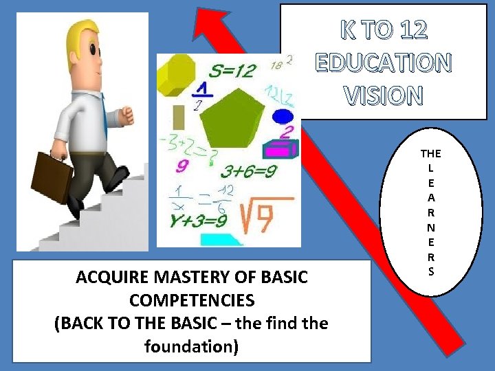 K TO 12 EDUCATION VISION ACQUIRE MASTERY OF BASIC COMPETENCIES (BACK TO THE BASIC