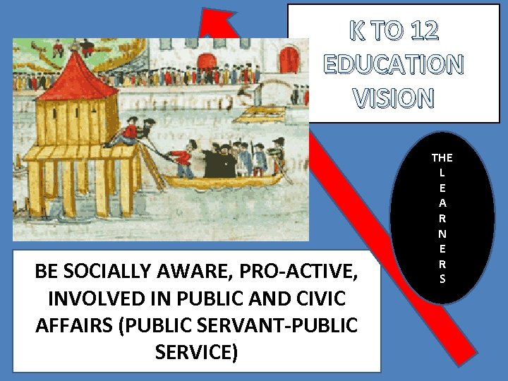 K TO 12 EDUCATION VISION BE SOCIALLY AWARE, PRO-ACTIVE, INVOLVED IN PUBLIC AND CIVIC