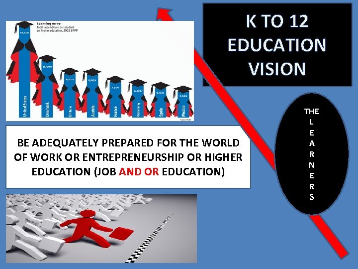 K TO 12 EDUCATION VISION BE ADEQUATELY PREPARED FOR THE WORLD OF WORK OR