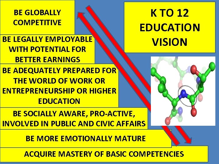 BE GLOBALLY COMPETITIVE K TO 12 EDUCATION VISION BE LEGALLY EMPLOYABLE WITH POTENTIAL FOR