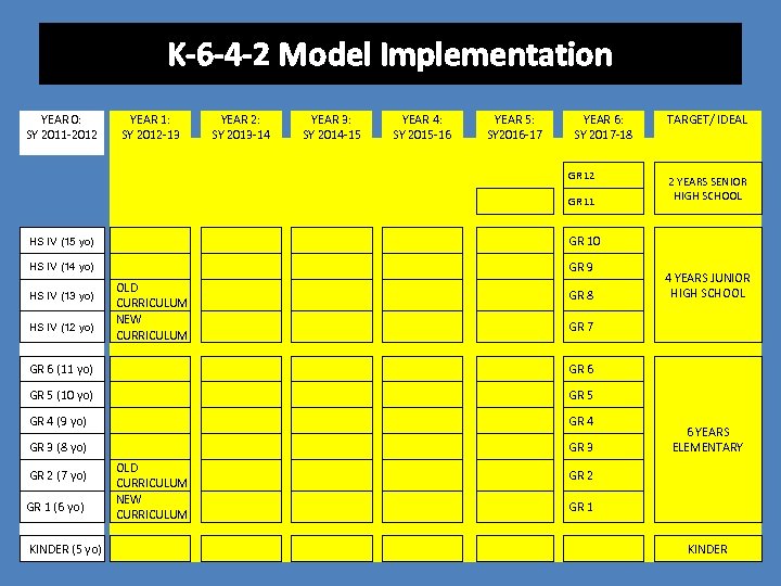 K-6 -4 -2 Model Implementation YEAR 0: YEAR 1: YEAR 2: YEAR 3: YEAR