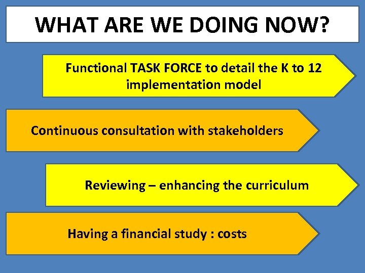 WHAT ARE WE DOING NOW? Functional TASK FORCE to detail the K to 12