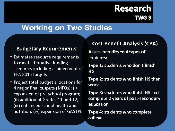 Research TWG 3 Working on Two Studies Budgetary Requirements Cost-Benefit Analysis (CBA) Assess benefits