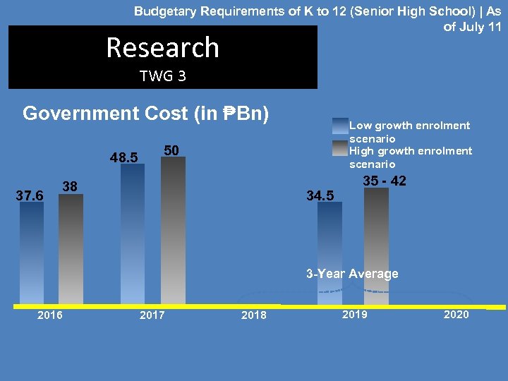 Budgetary Requirements of K to 12 (Senior High School) | As of July 11