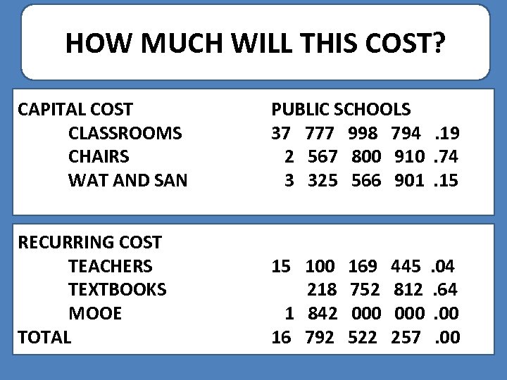 HOW MUCH WILL THIS COST? CAPITAL COST CLASSROOMS CHAIRS WAT AND SAN RECURRING COST