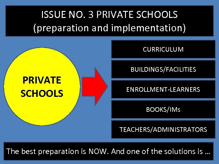 ISSUE NO. 3 PRIVATE SCHOOLS (preparation and implementation) CURRICULUM PRIVATE SCHOOLS BUILDINGS/FACILITIES ENROLLMENT-LEARNERS BOOKS/IMs