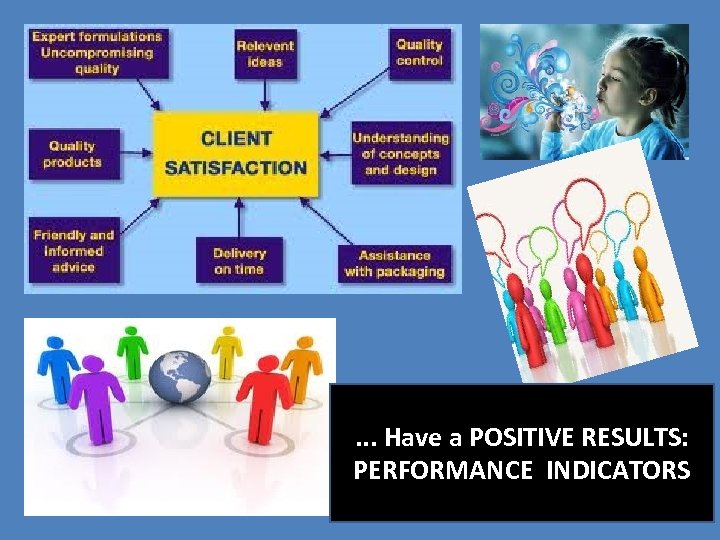 . . . Have a POSITIVE RESULTS: PERFORMANCE INDICATORS 