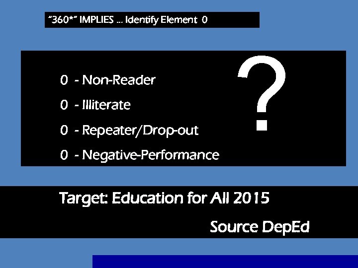 “ 360*” IMPLIES … Identify Element 0 0 - Non-Reader 0 - Illiterate o