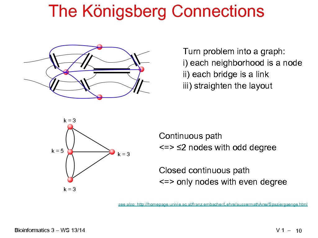 The Königsberg Connections Turn problem into a graph: i) each neighborhood is a node