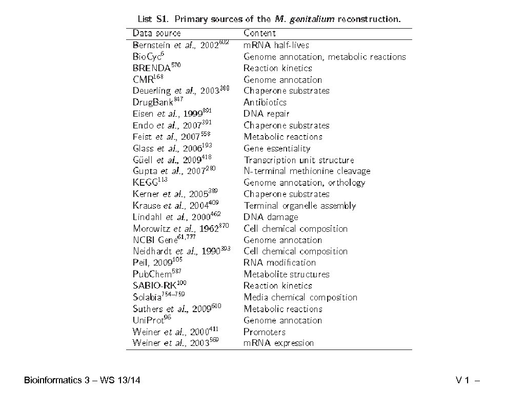 Bioinformatics 3 – WS 13/14 V 1 – 