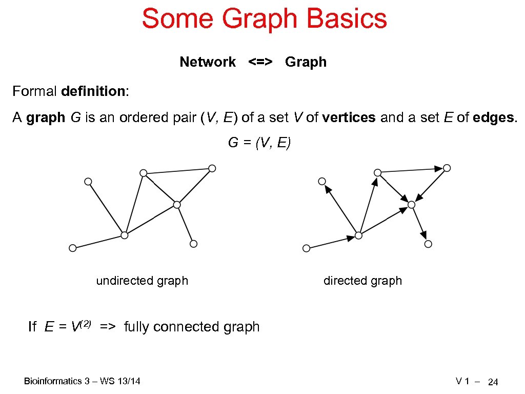 Some Graph Basics Network <=> Graph Formal definition: A graph G is an ordered