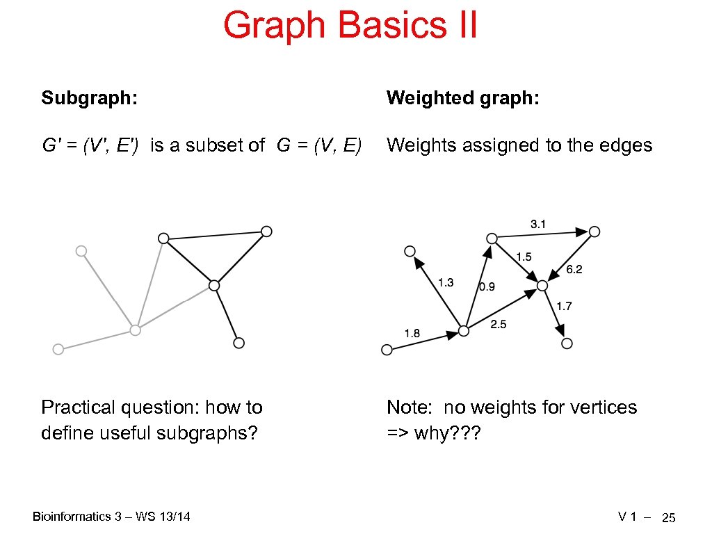 Graph Basics II Subgraph: Weighted graph: G' = (V', E') is a subset of