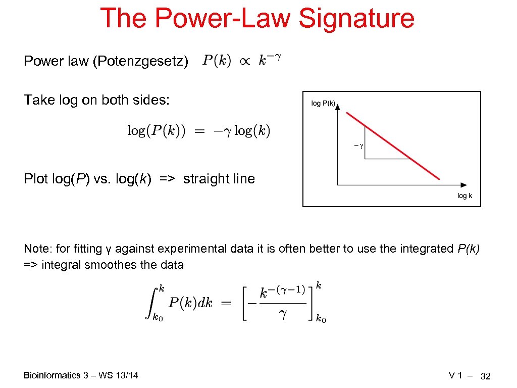 The Power-Law Signature Power law (Potenzgesetz) Take log on both sides: Plot log(P) vs.