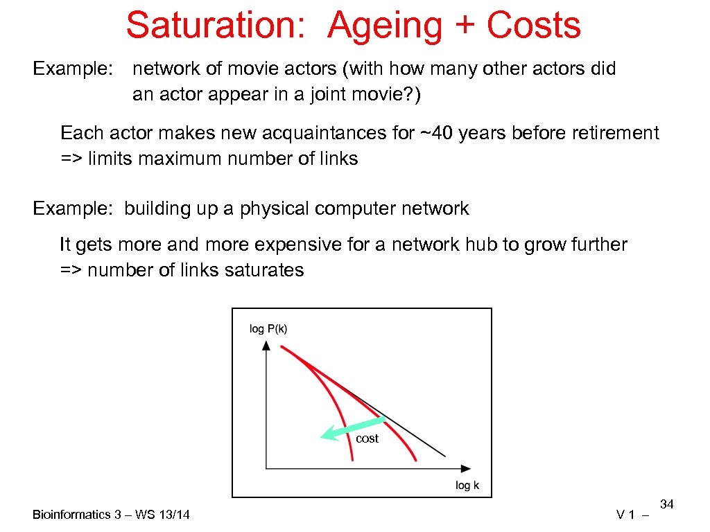 Saturation: Ageing + Costs Example: network of movie actors (with how many other actors