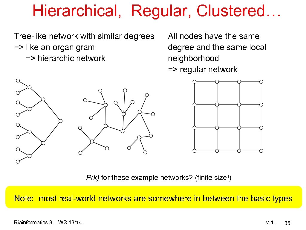 Hierarchical, Regular, Clustered… Tree-like network with similar degrees => like an organigram => hierarchic