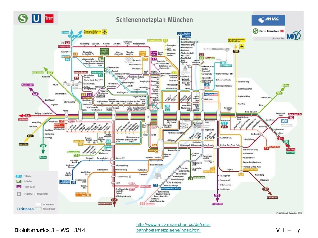 Bioinformatics 3 – WS 13/14 http: //www. mvv-muenchen. de/de/netzbahnhoefe/netzplaene/index. html V 1 – 7