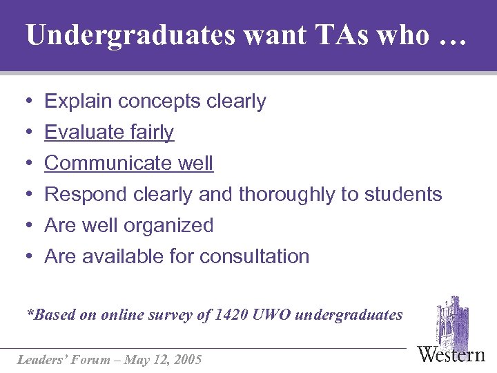 Undergraduates want TAs who … • • • Explain concepts clearly Evaluate fairly Communicate