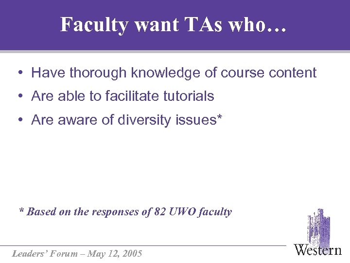 Faculty want TAs who… • Have thorough knowledge of course content • Are able