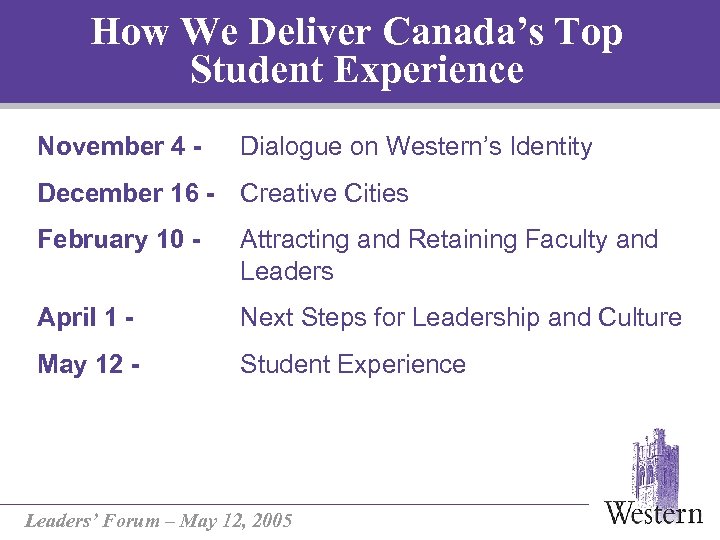 How We Deliver Canada’s Top Student Experience November 4 - Dialogue on Western’s Identity