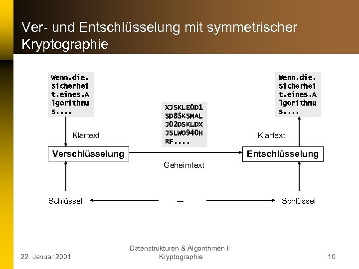 Ver- und Entschlüsselung mit symmetrischer Kryptographie Wenn. die. Sicherhei t. eines. A lgorithmu s.