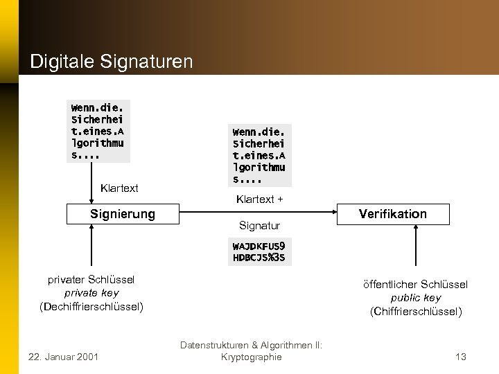 Digitale Signaturen Wenn. die. Sicherhei t. eines. A lgorithmu s. . Klartext Signierung Wenn.