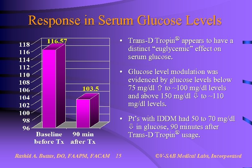 Response in Serum Glucose Levels • Trans-D Tropin® appears to have a distinct “euglycemic”
