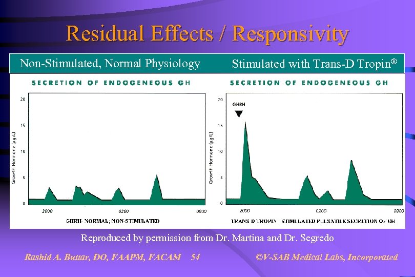 Residual Effects / Responsivity Non-Stimulated, Normal Physiology Stimulated with Trans-D Tropin® Reproduced by permission