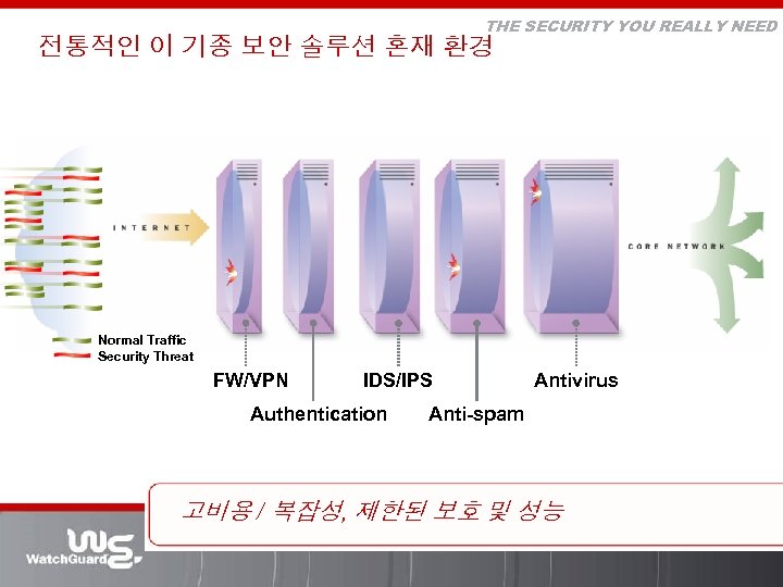 THE SECURITY YOU REALLY NEED 전통적인 이 기종 보안 솔루션 혼재 환경 Normal Traffic