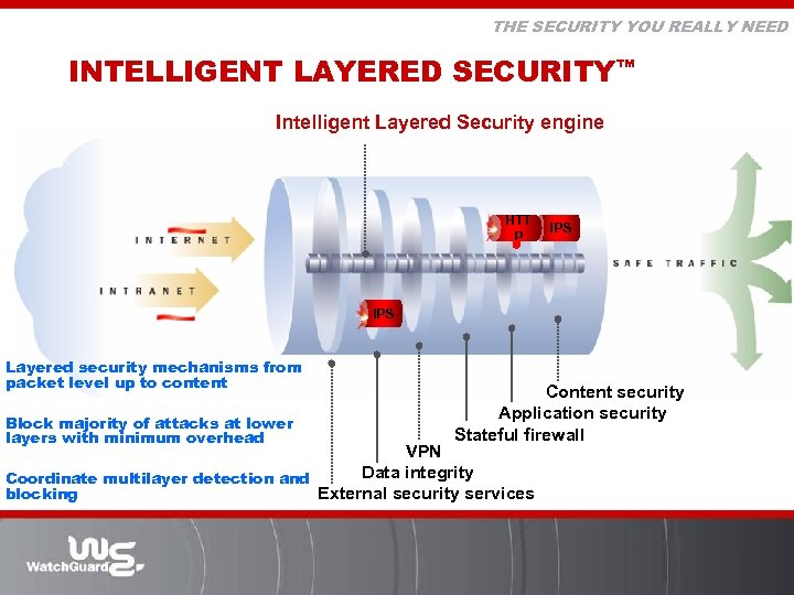 THE SECURITY YOU REALLY NEED INTELLIGENT LAYERED SECURITY™ Intelligent Layered Security engine HTT P