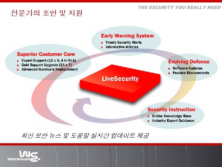 전문가의 조언 및 지원 THE SECURITY YOU REALLY NEED 최신 보안 뉴스 및 도움말