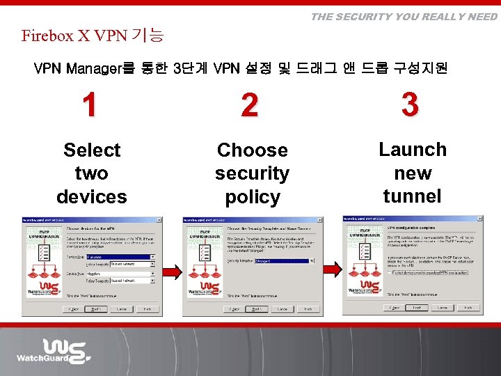 THE SECURITY YOU REALLY NEED Firebox X VPN 기능 VPN Manager를 통한 3단계 VPN